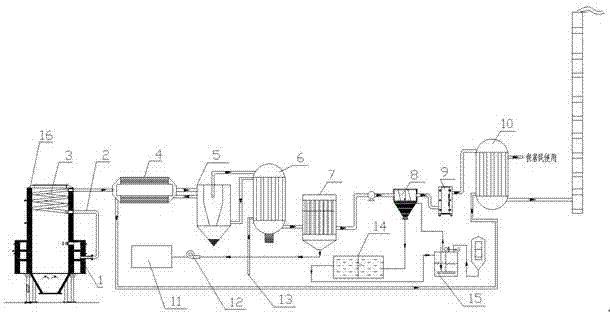 Exhaust gas waste heat gradient utilization system for small-sized living garbage pyrolysis and gasification