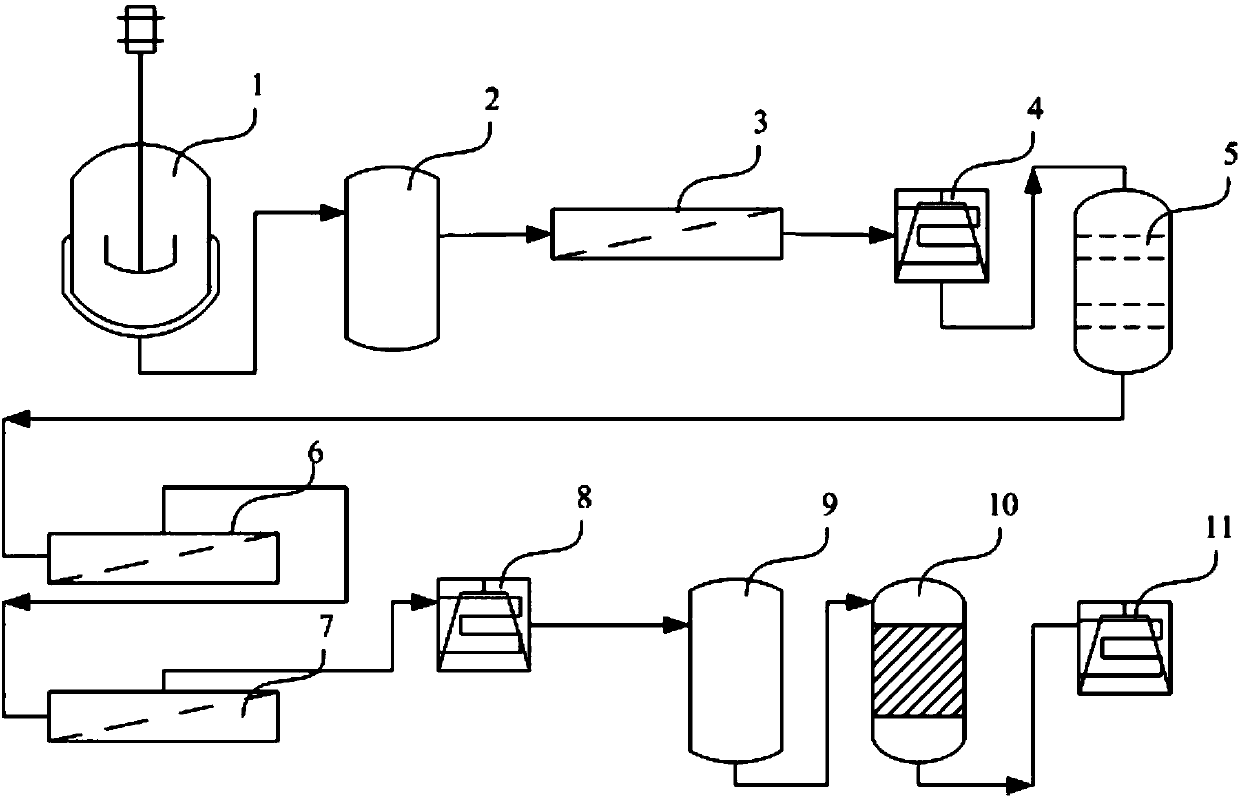 Production method and device for xylose