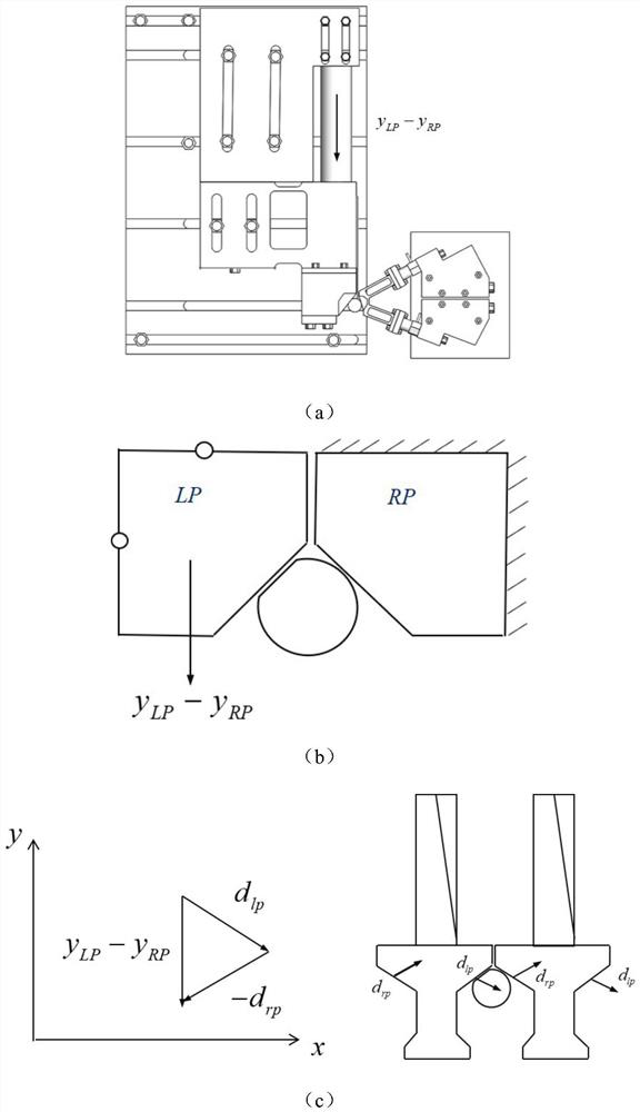 Experimental test system and method for dynamic characteristics of dry friction damping