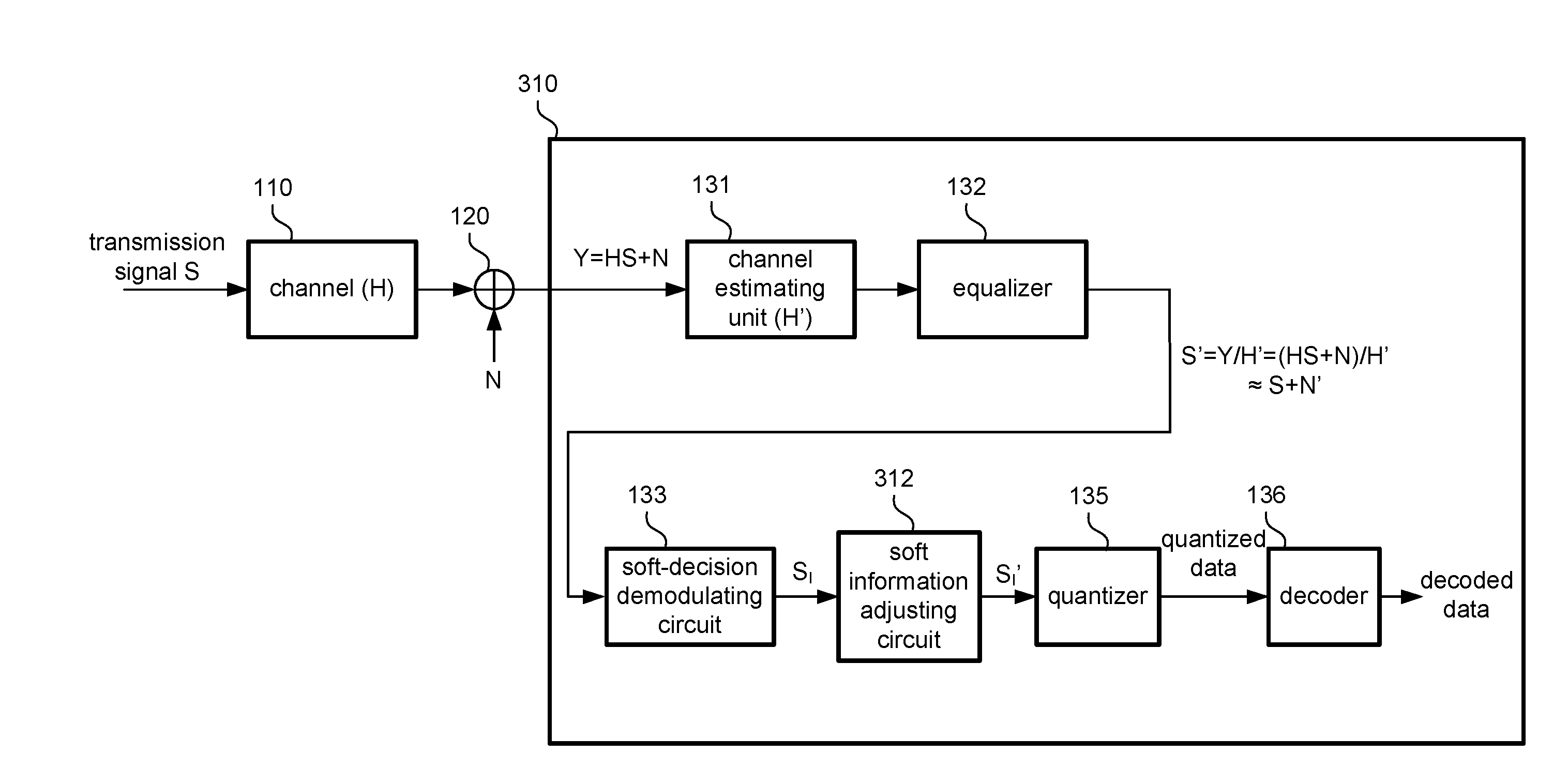 Signal receiver with adaptive soft information adjustment and associated signal processing method