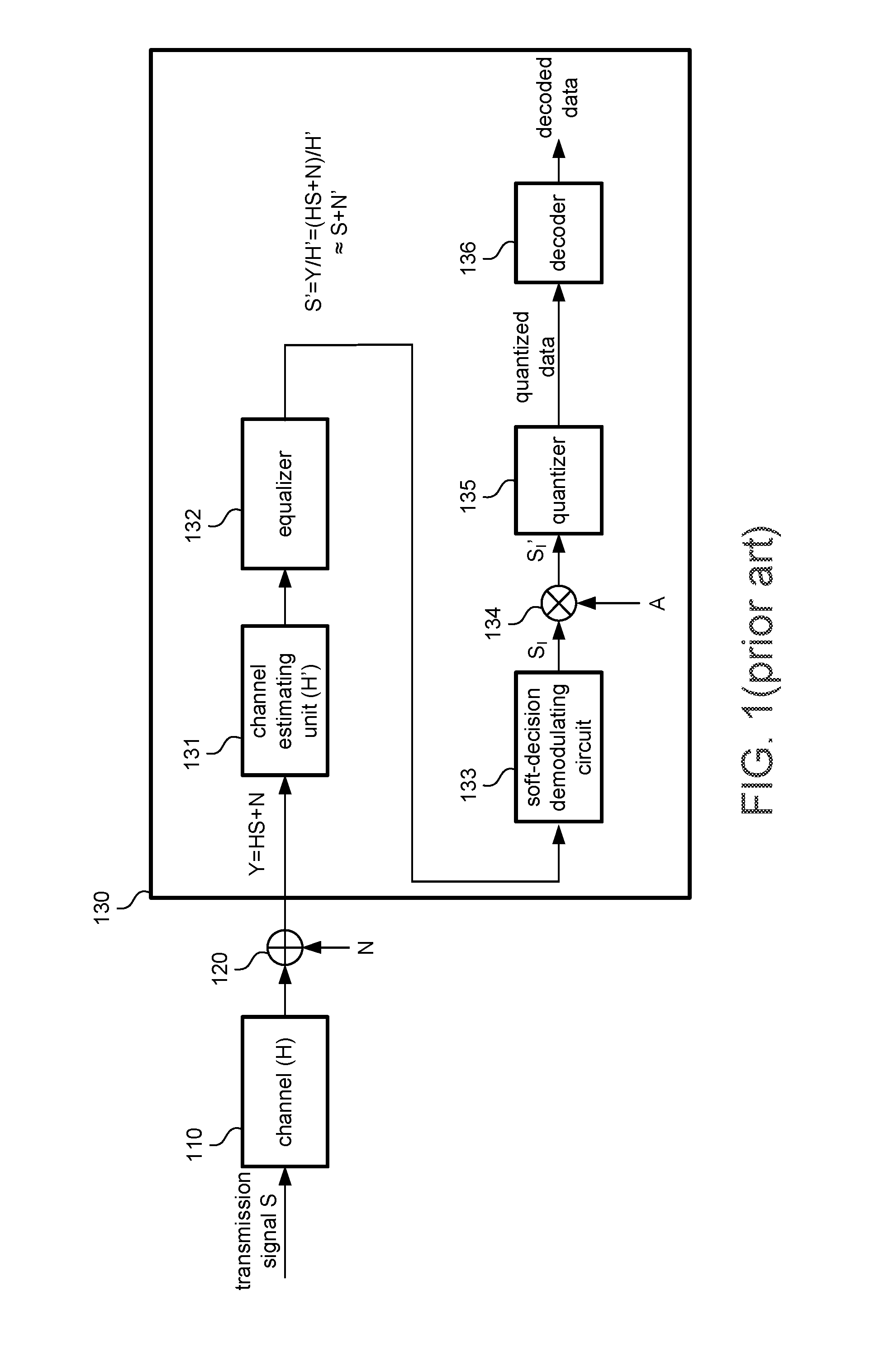 Signal receiver with adaptive soft information adjustment and associated signal processing method