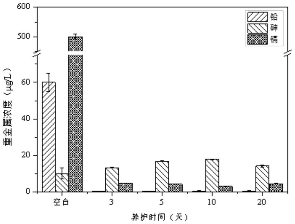 Repairing agent for repairing lead, arsenic and cadmium combined polluted soil and repairing method thereof