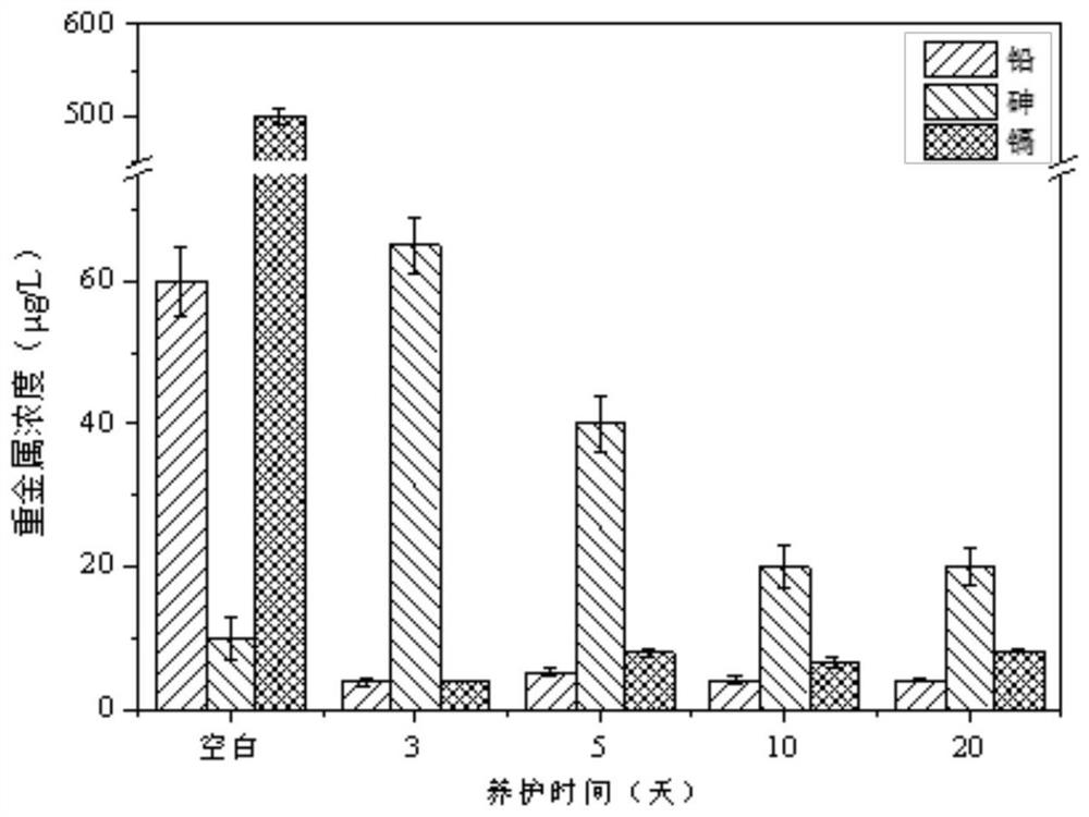 Repairing agent for repairing lead, arsenic and cadmium combined polluted soil and repairing method thereof