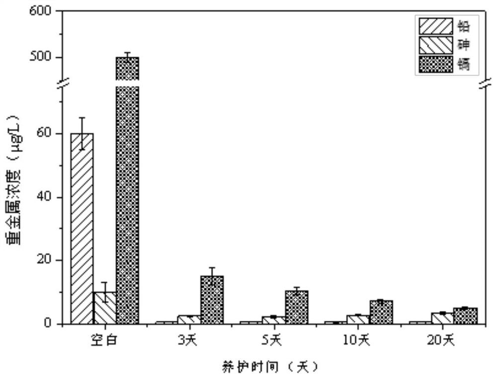 Repairing agent for repairing lead, arsenic and cadmium combined polluted soil and repairing method thereof