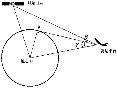 Intelligent satellite selection method, system and radar platform for external radiation sources based on navigation satellites