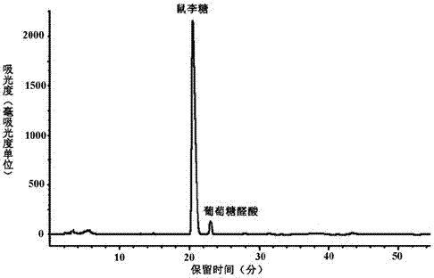 Green algae polysaccharide and preparation method thereof