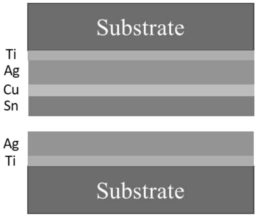 Silver-tin eutectic thin film solder with copper thin layer introduced and preparation method of silver-tin eutectic thin film solder