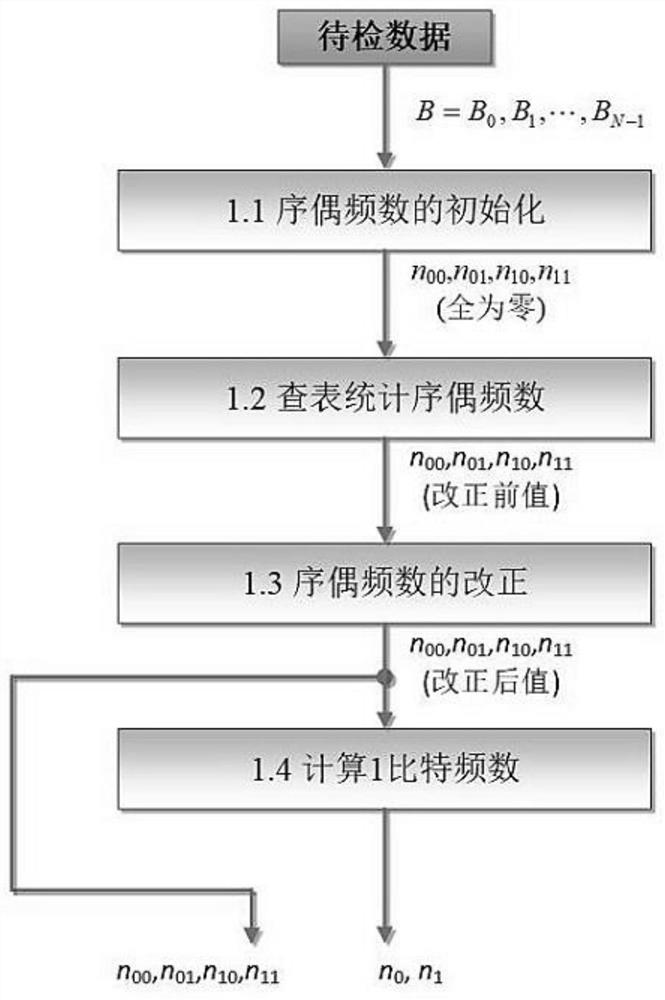 Method, device and equipment for implementing ordered-pair test by using byte table method and storage medium