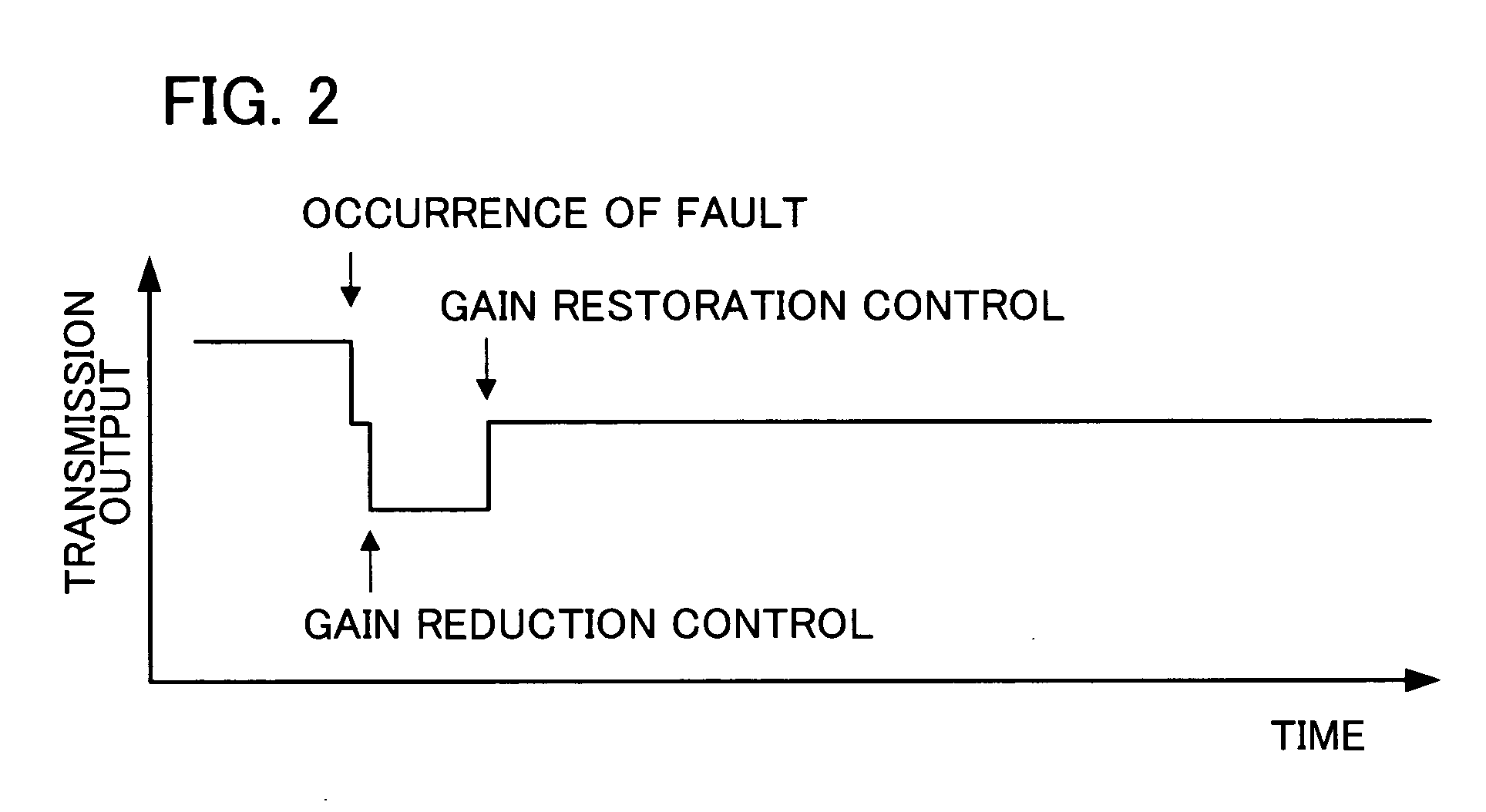 Amplifying apparatus