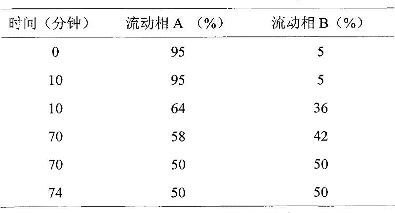 A kind of solid phase synthesis atosiban method