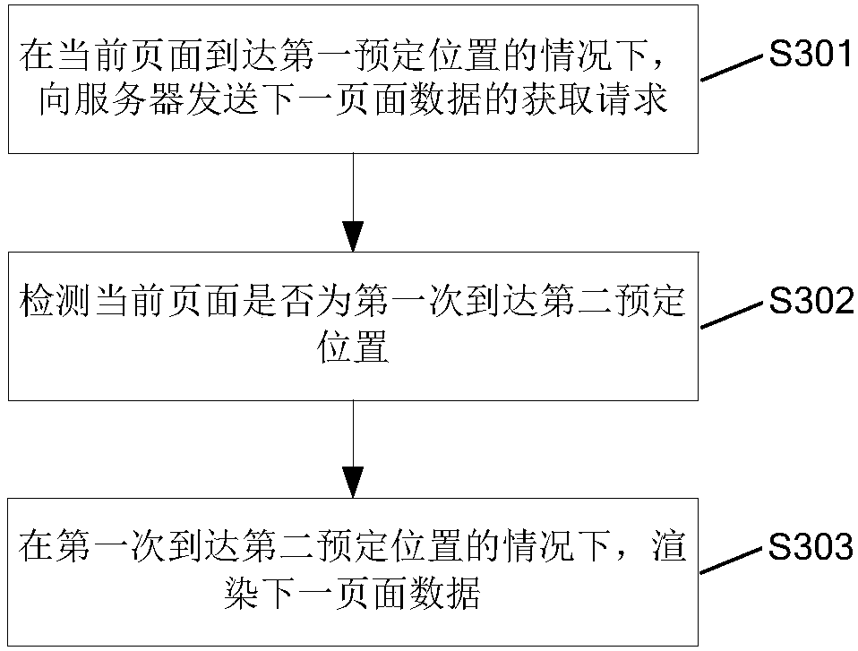 Loading method and device of data, terminal and storage medium