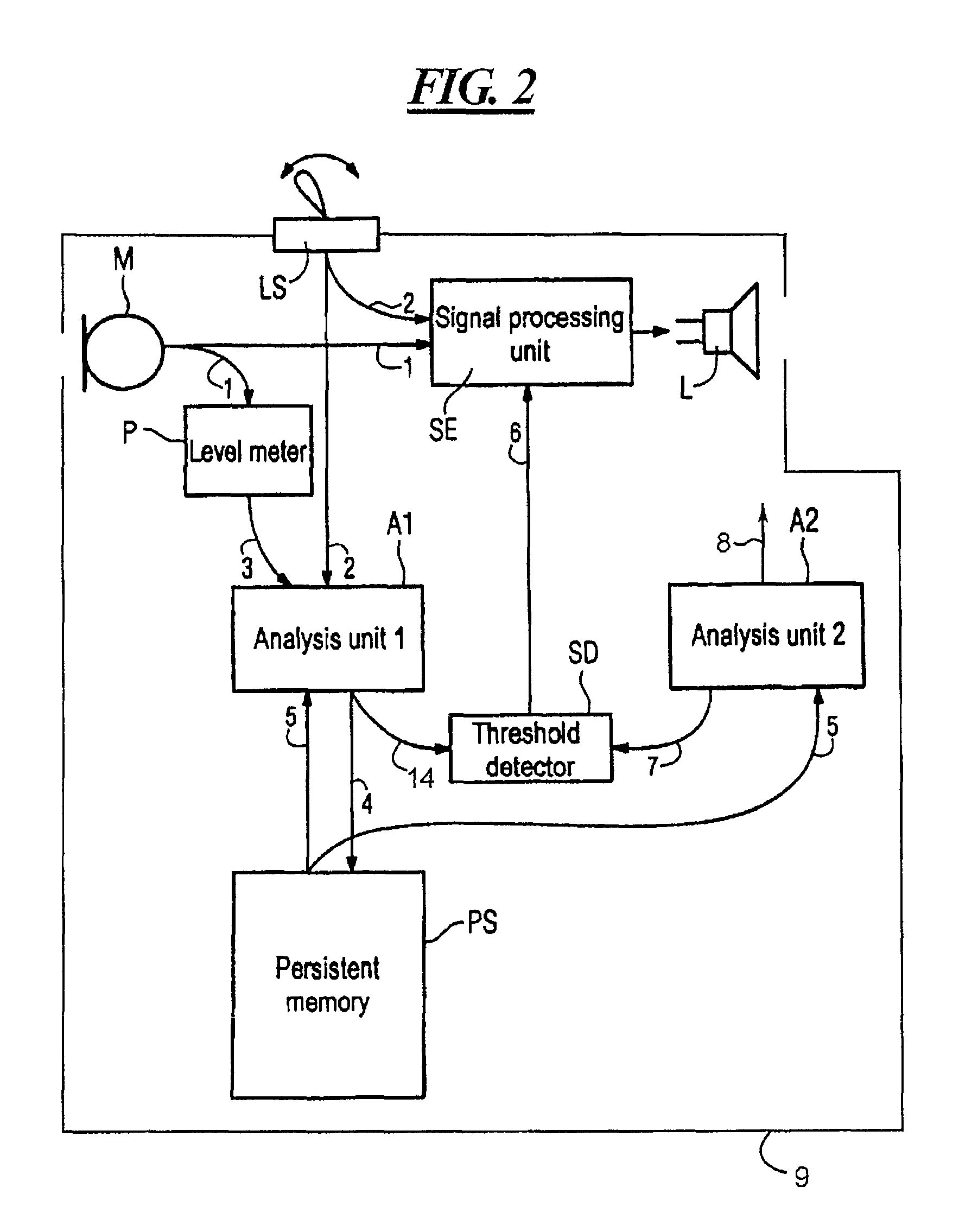 Hearing device and method for monitoring the hearing ability of a person with impaired hearing