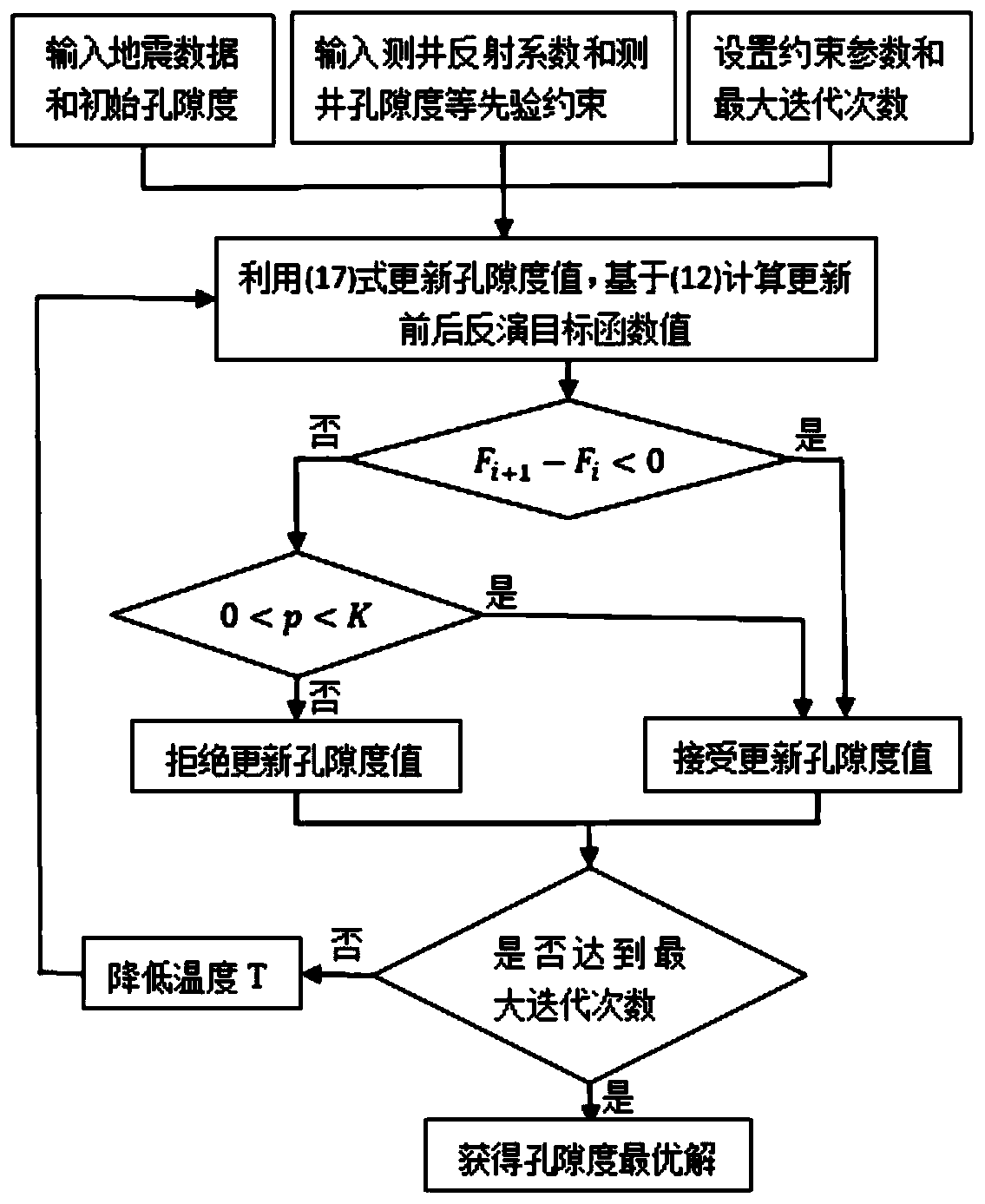 Porosity inversion method for improving resolution