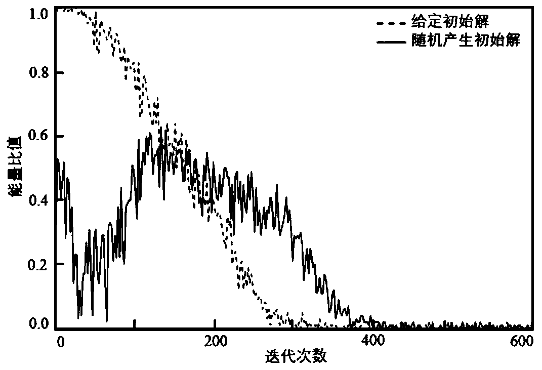 Porosity inversion method for improving resolution