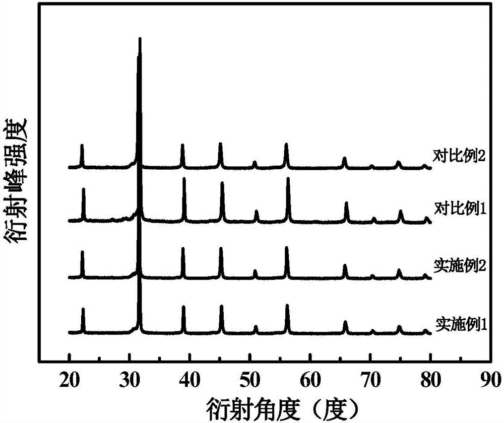 Coprecipitation preparation method for calcium barium zirconate titanate leadless piezoelectric ceramic material