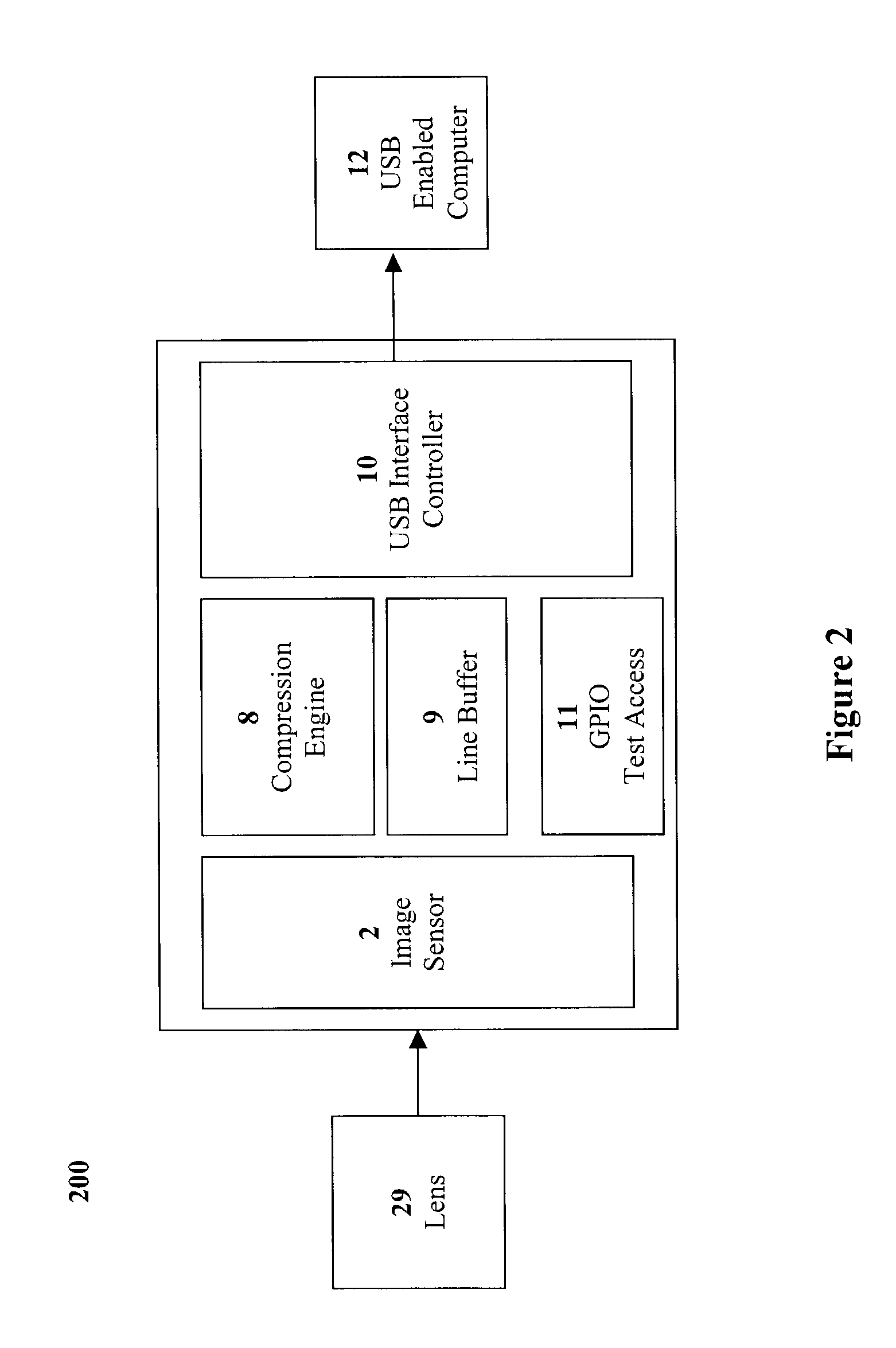 Method and system for single-chip camera