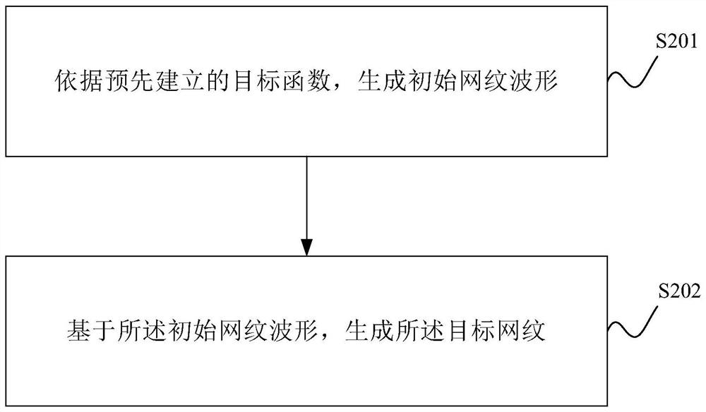 Identification method and device, storage medium and electronic device