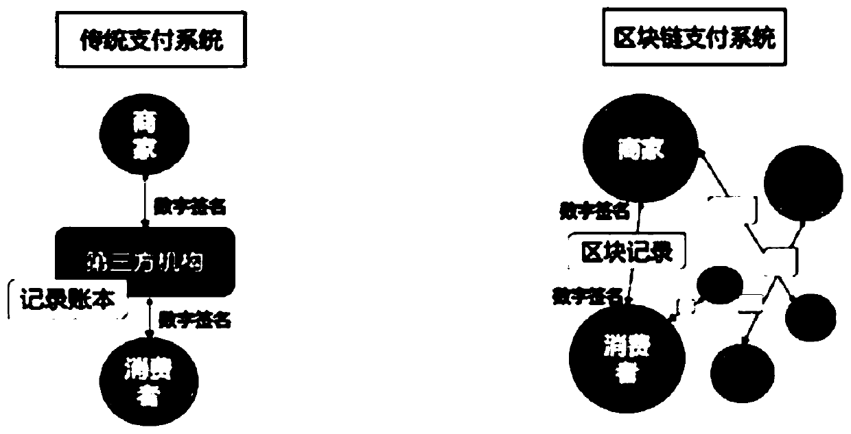 Voting-based CONSENSUS METHOD