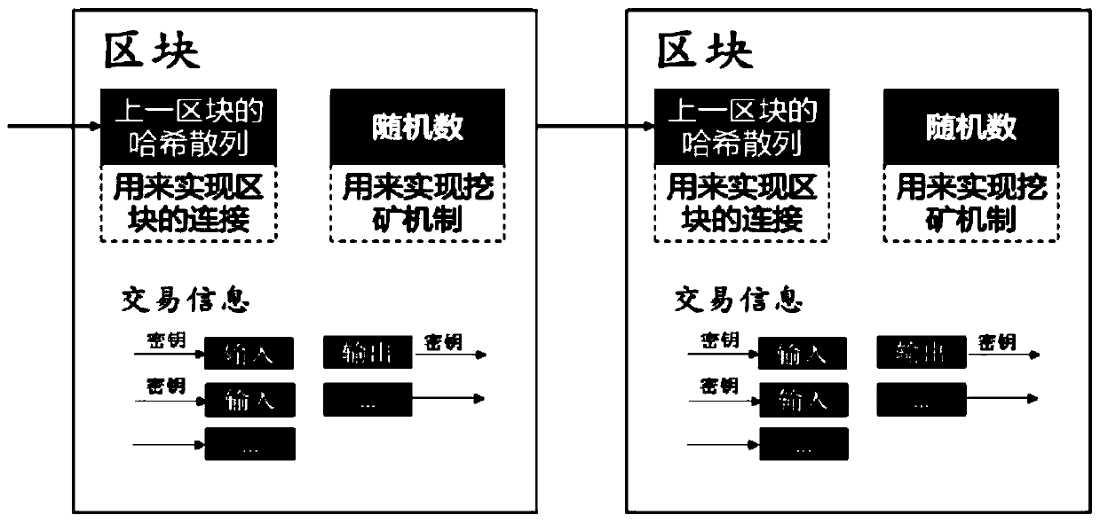 Voting-based CONSENSUS METHOD