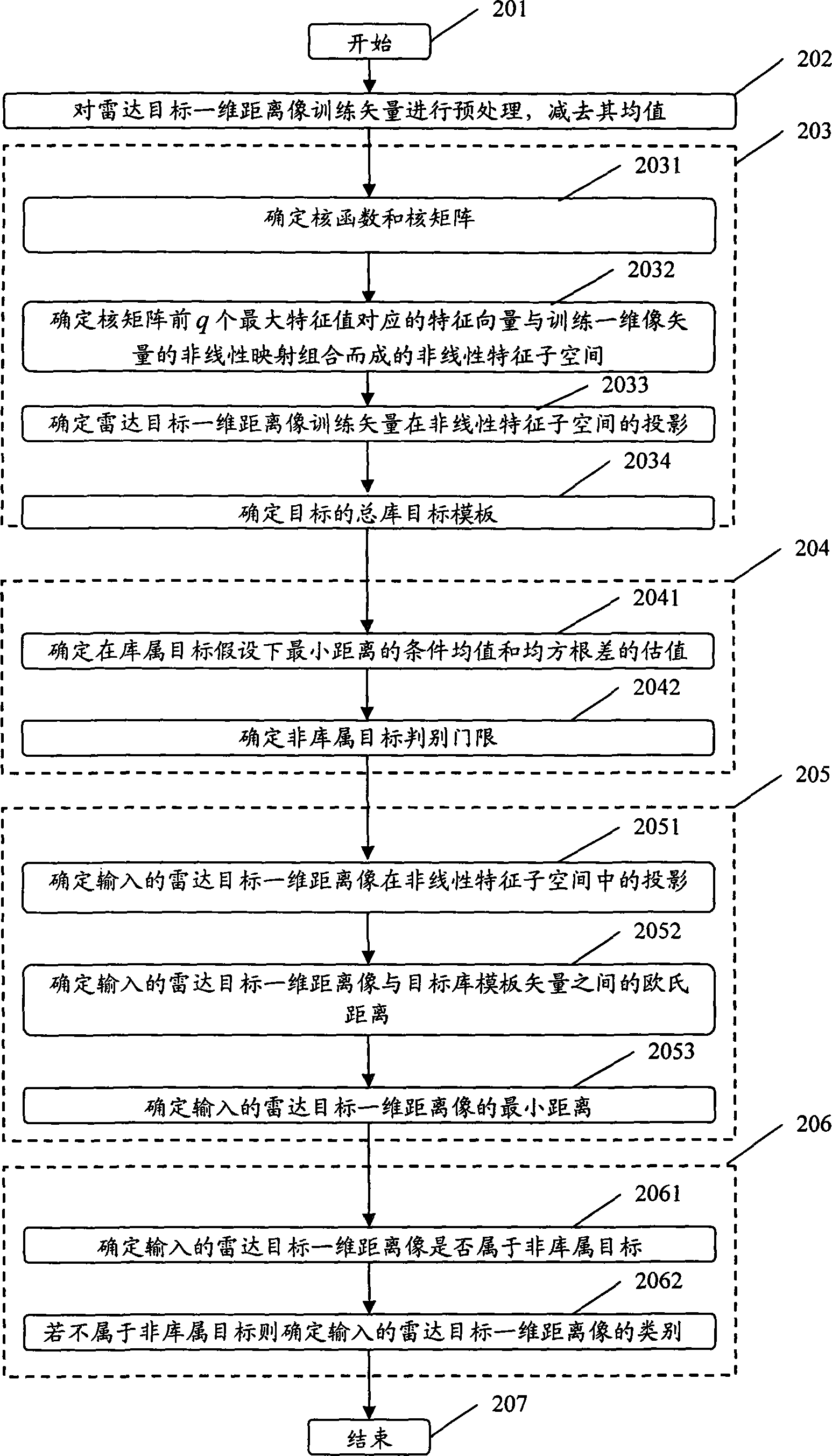 Non-library target range image discrimination method