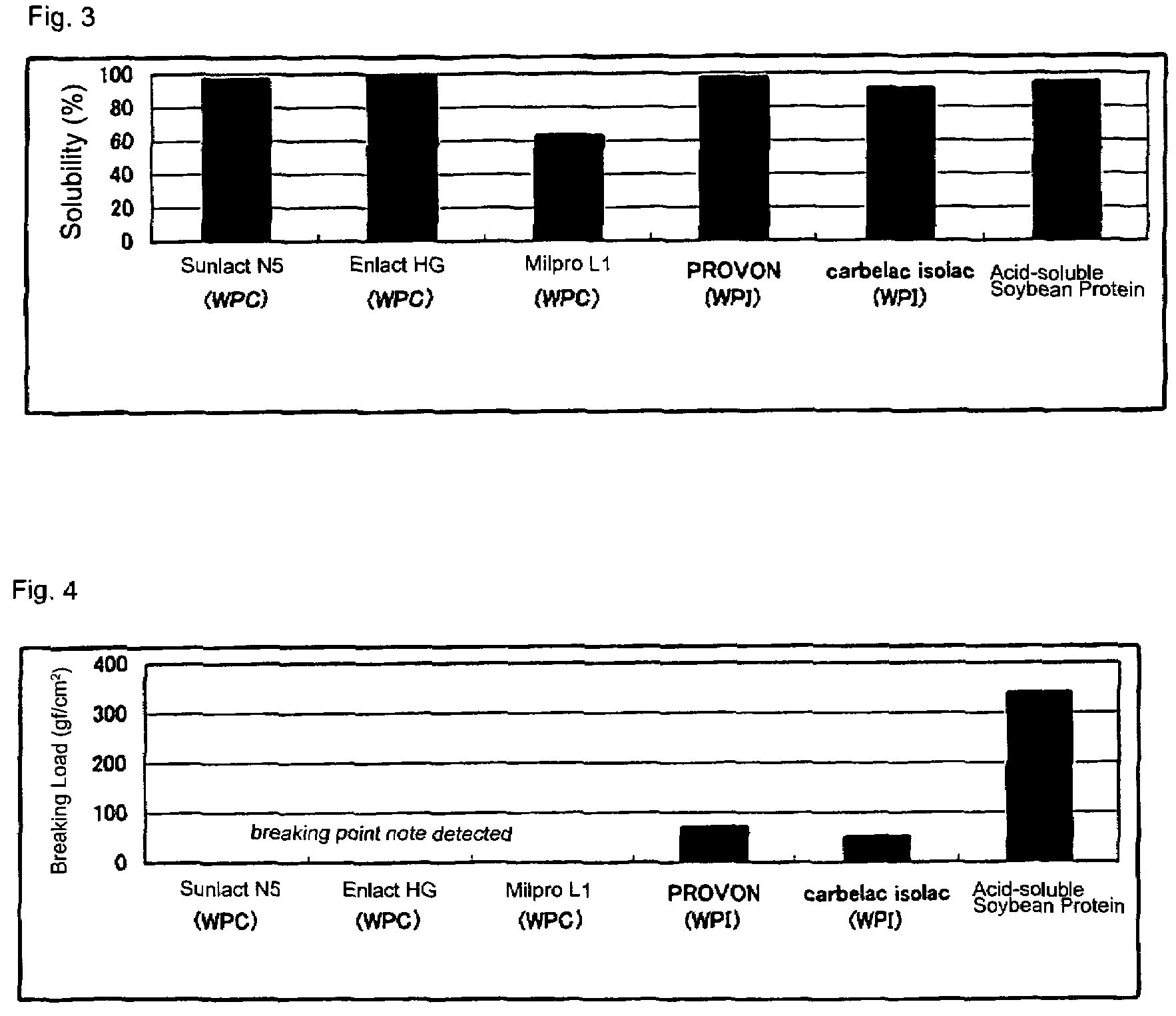 Acidic soy protein gel foods and process for producing the same