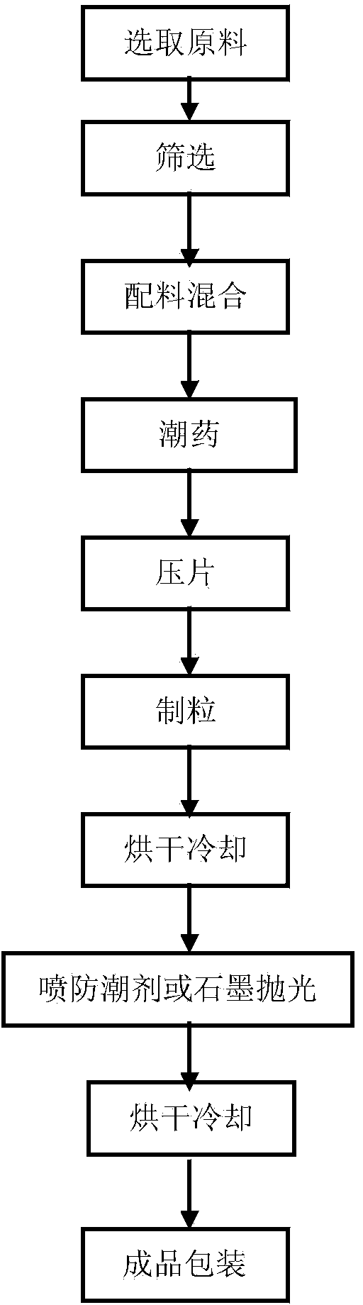 Process and system for manufacturing military nitre or black gunpowder