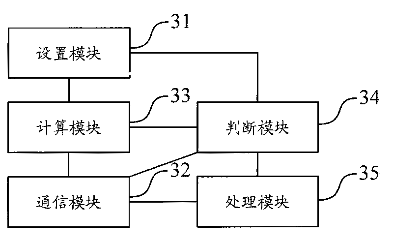 Method and device for preventing proprietary feature information of equipment from being falsified