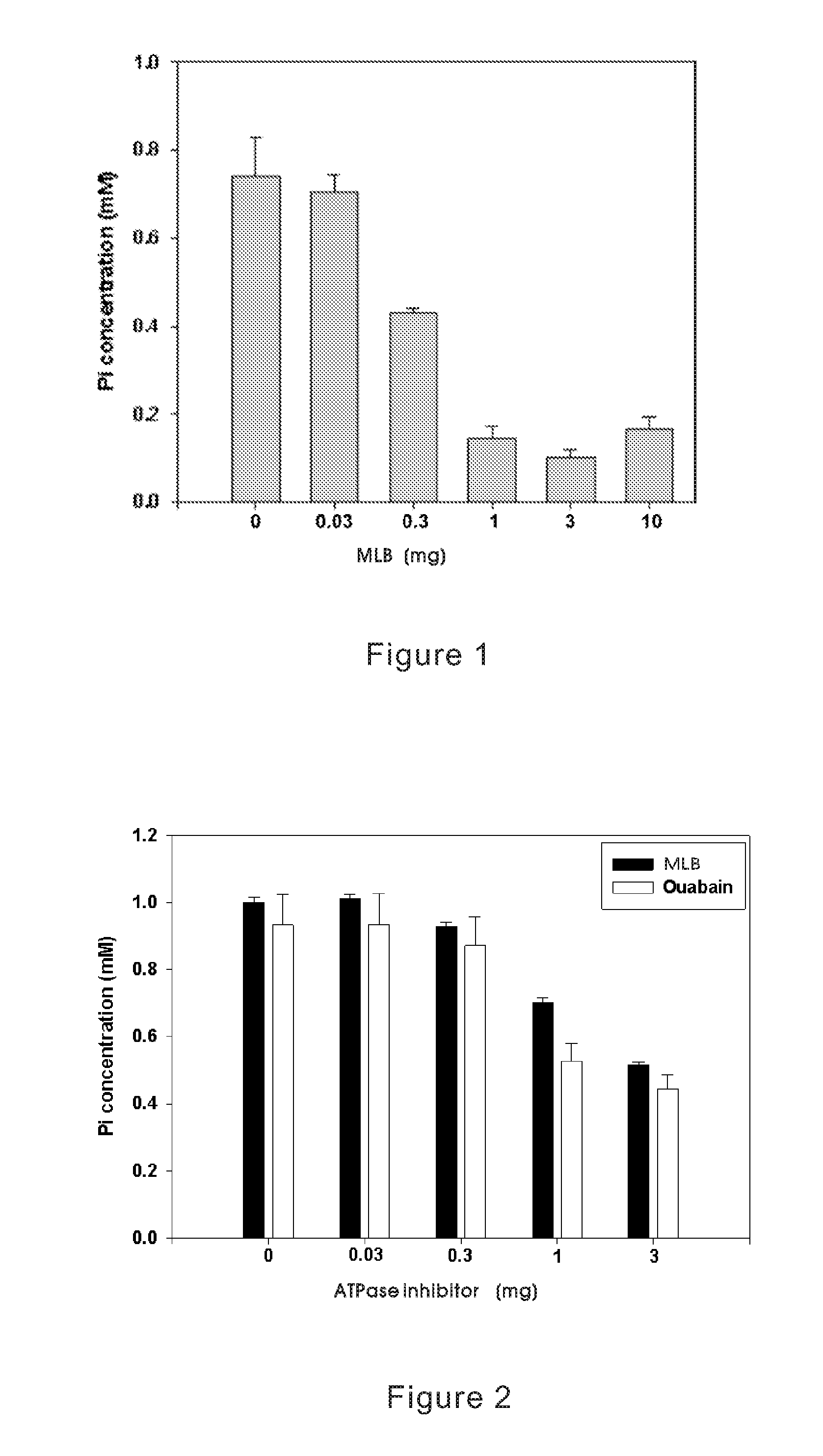 Method for Inhibiting Cellular Na+-K+ ATPase Activity