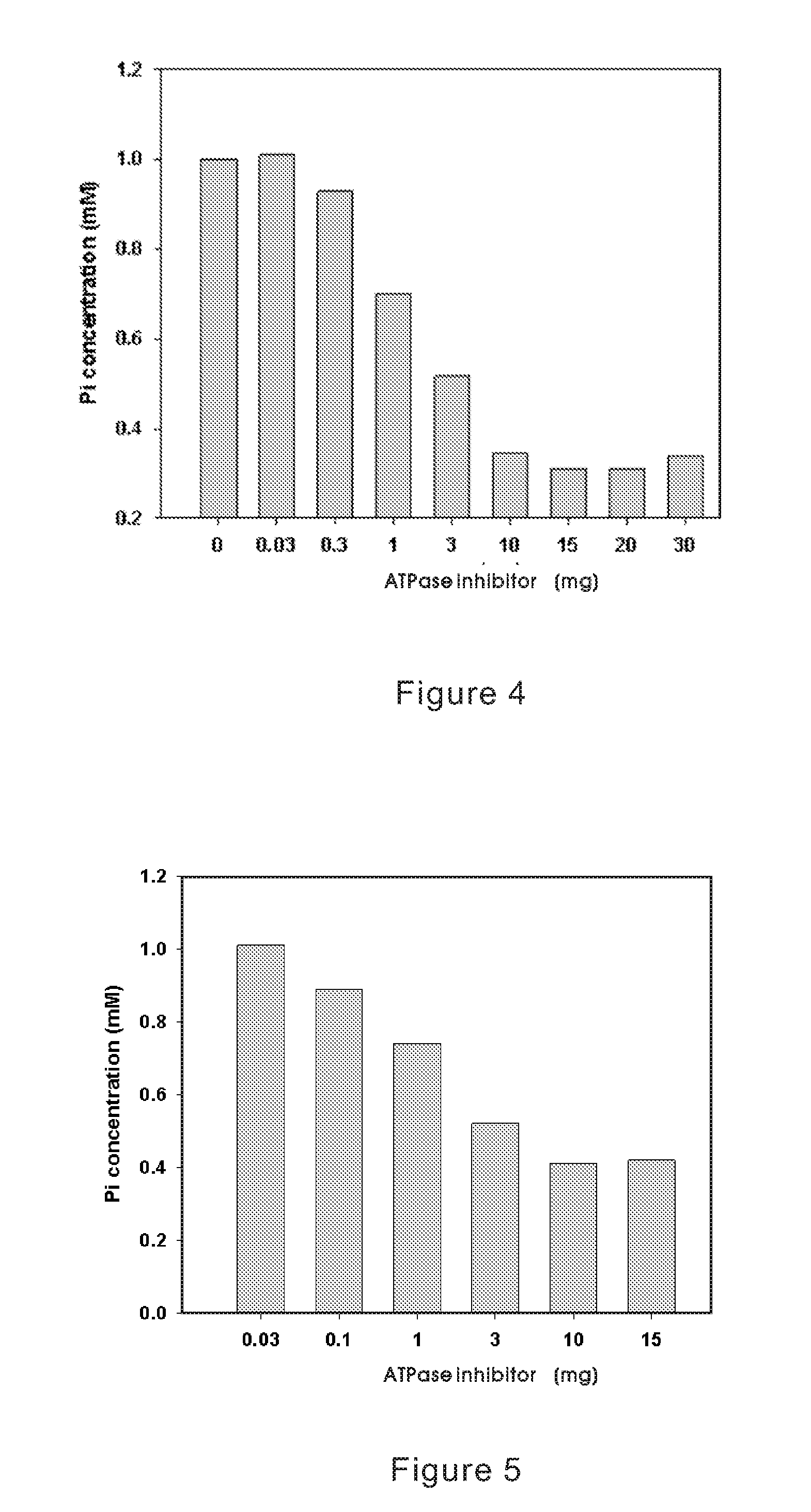 Method for Inhibiting Cellular Na+-K+ ATPase Activity