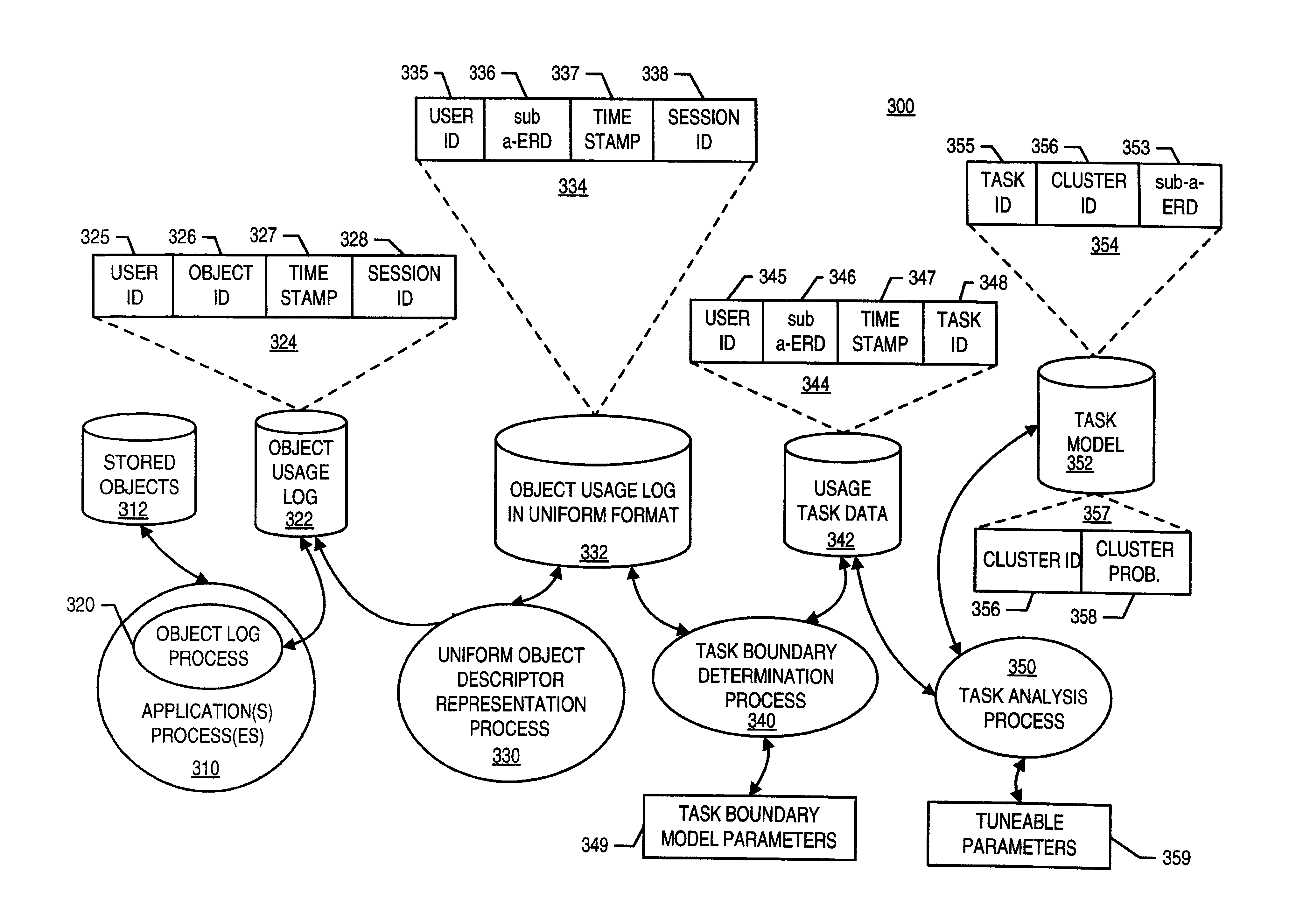 Methods, apparatus and data structures for providing a uniform representation of various types of information