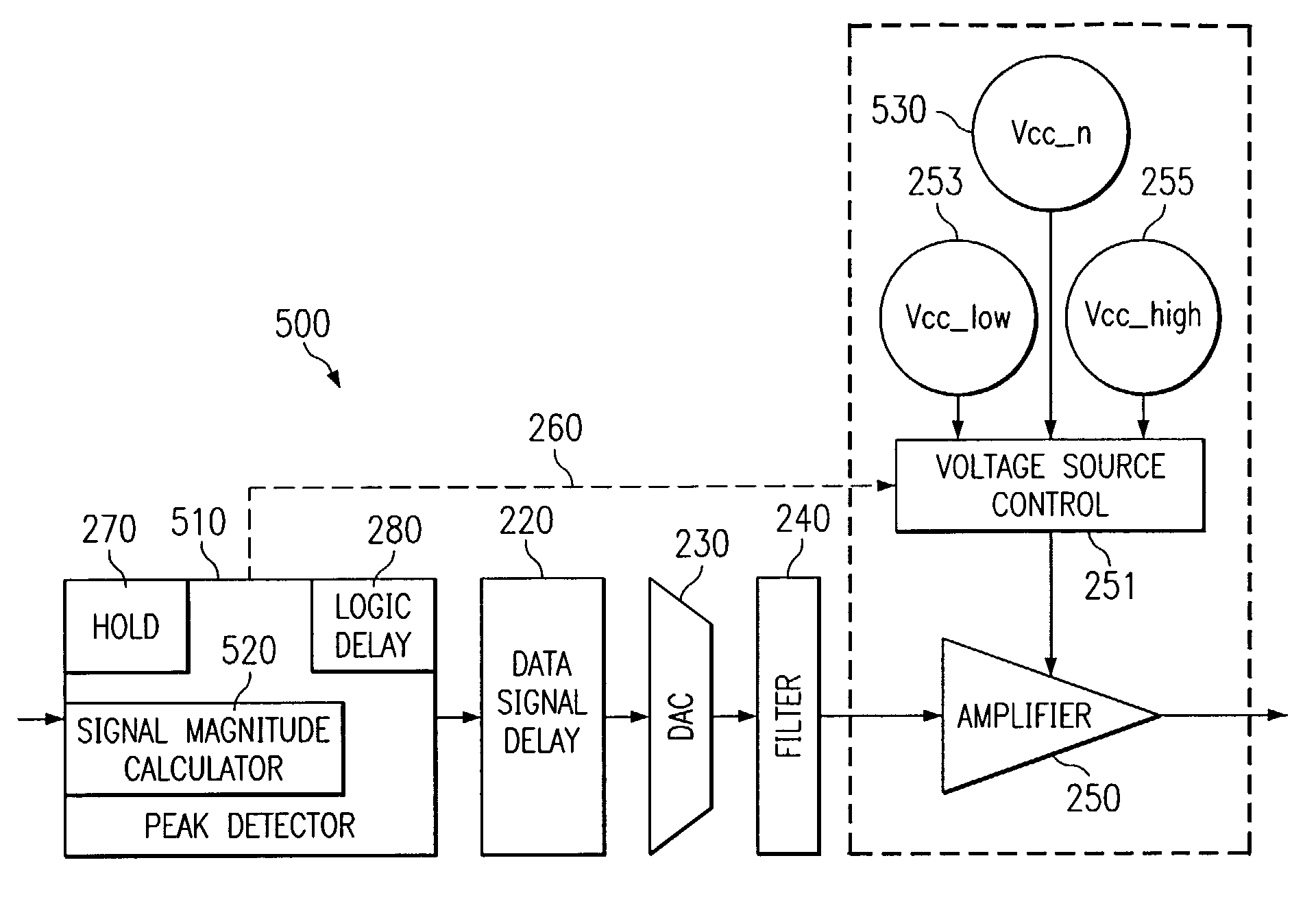 Line Driver apparatus