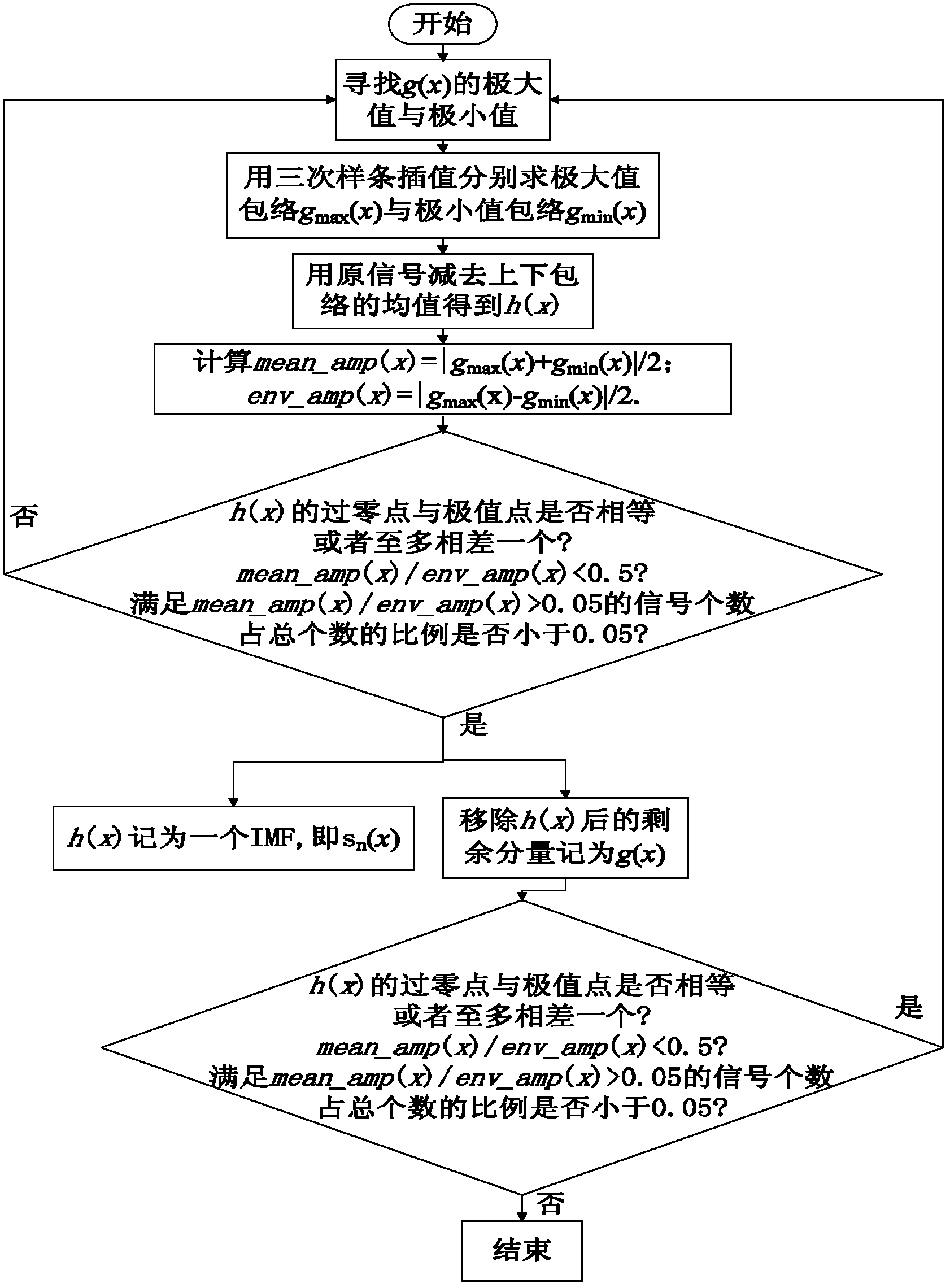 Adaptive window Fourier phase extraction method in optical three-dimensional measurement