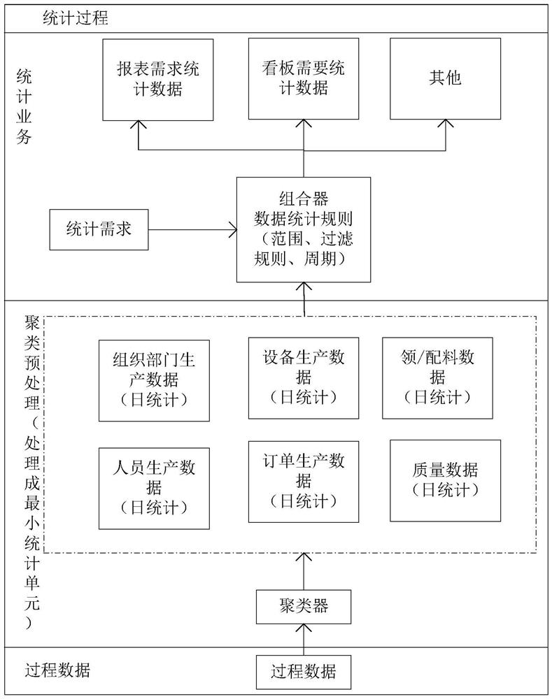 Production data analysis method and device, storage medium and processor