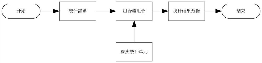 Production data analysis method and device, storage medium and processor