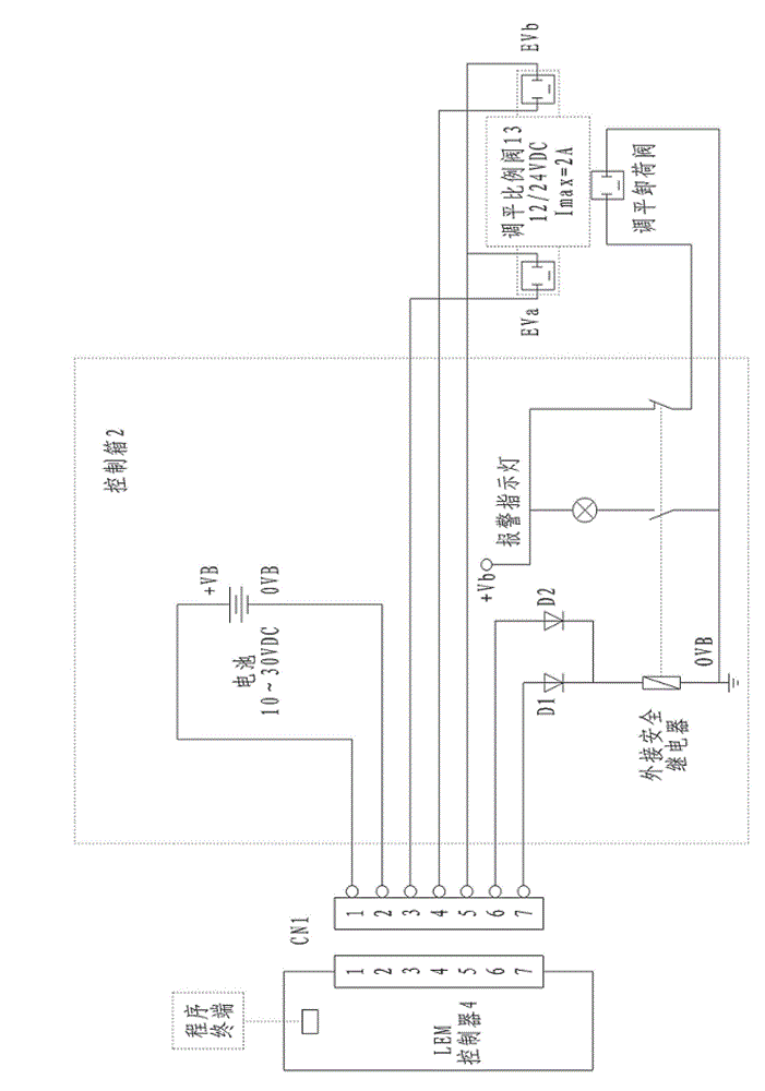 Leveling system for high-altitude operation platform by means of PWM (pulse-width modulation) control technology