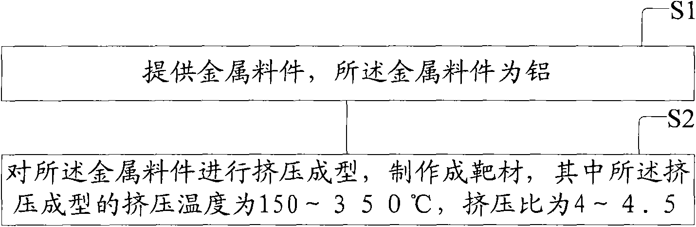 Manufacturing method of high-purity copper targets