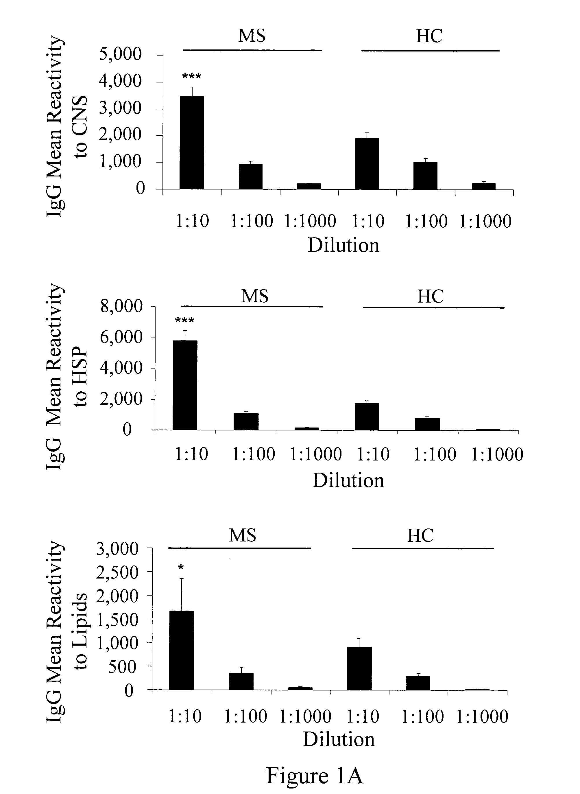 Diagnosis of multiple sclerosis