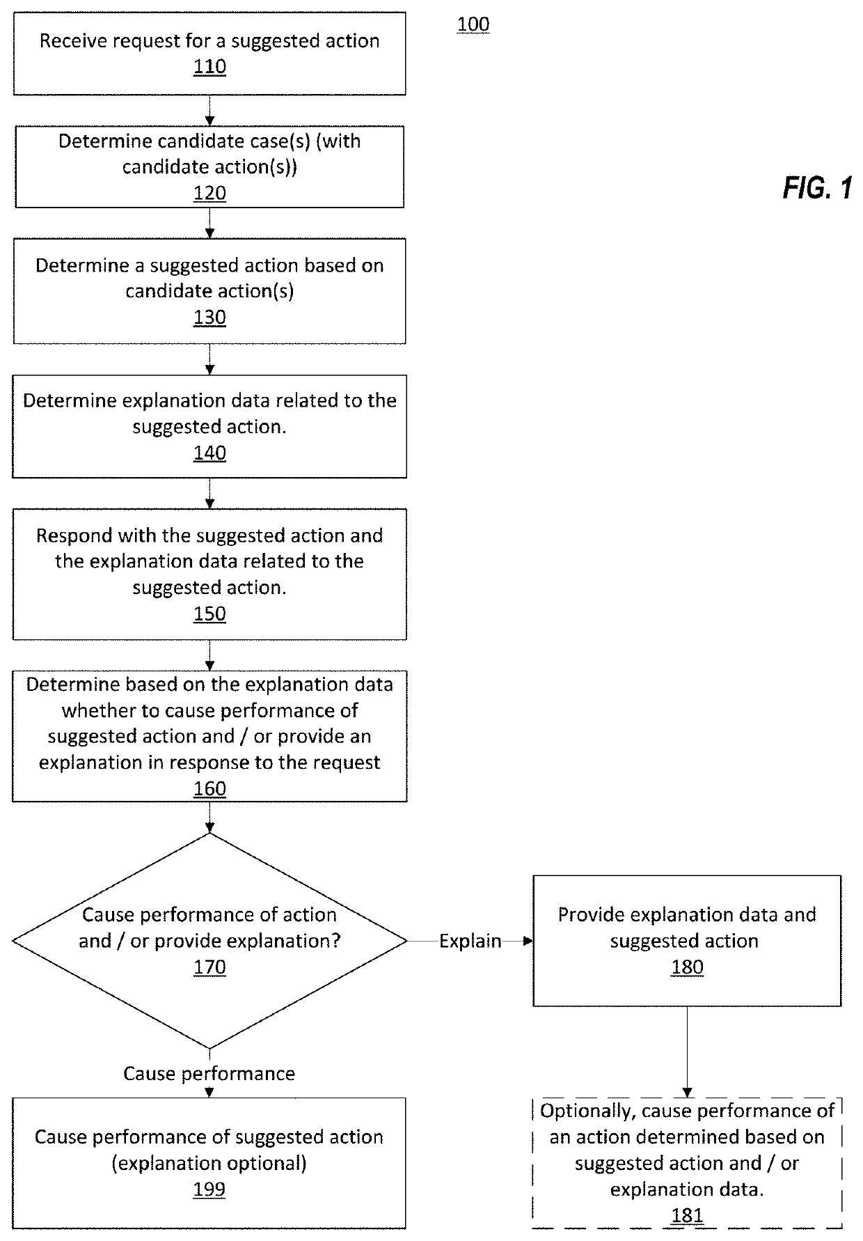 Clustering, Explainability, and Automated Decisions in Computer-Based Reasoning Systems