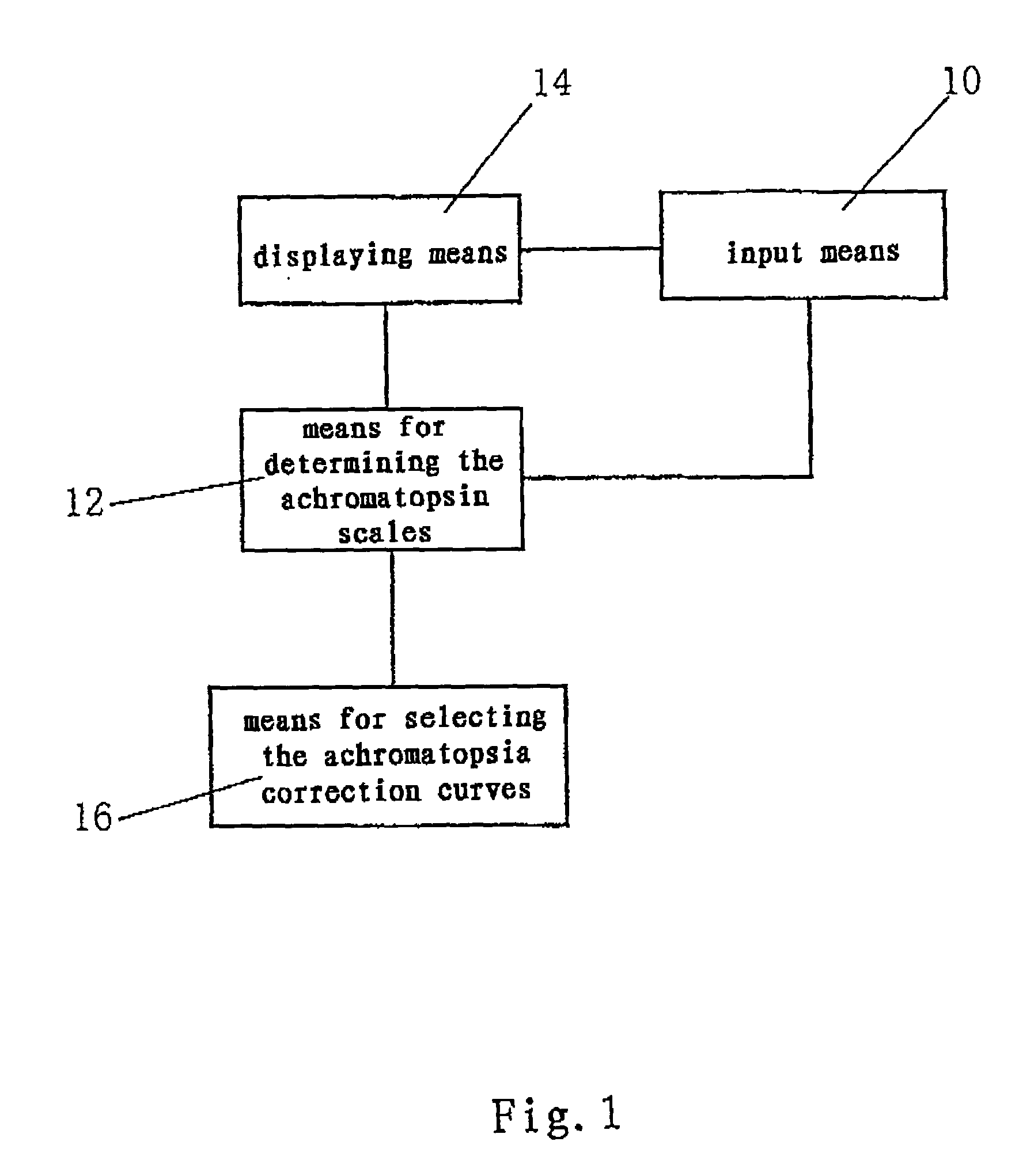 Method and device for detecting/correcting color vision and their application
