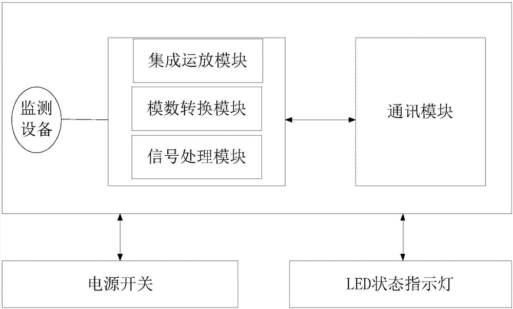 Medical monitoring and interactive system