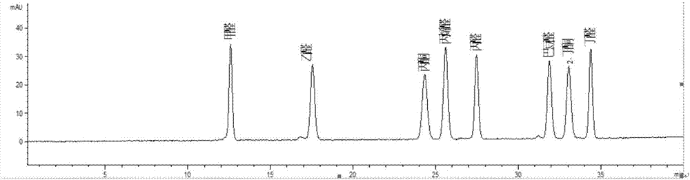 Trapping method, extraction method and determination method for carbonyl compounds and tobacco-specific nitrosamines in mainstream cigarette smoke