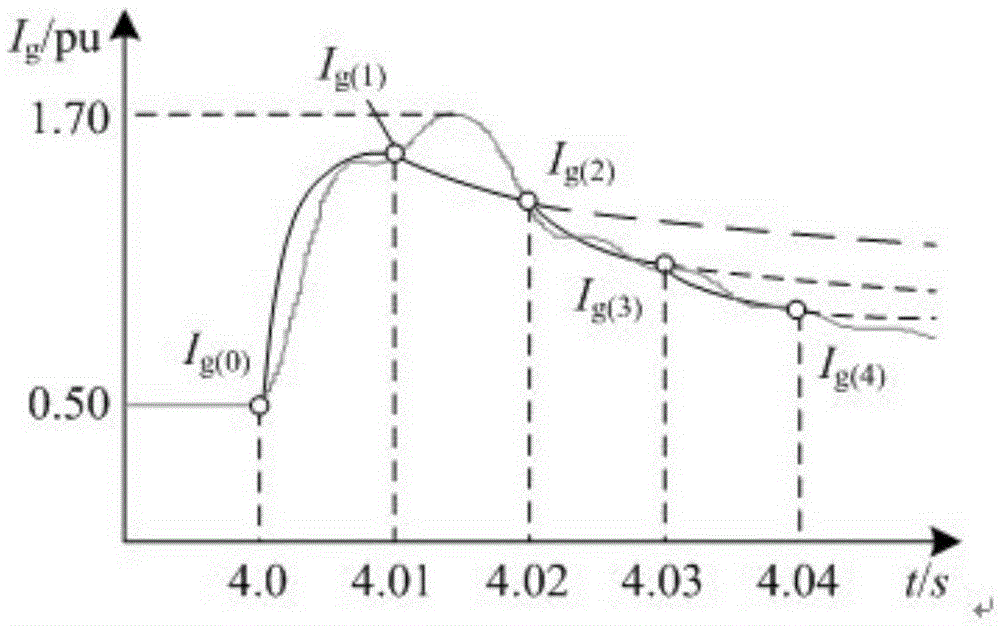 Symmetrical component method for short circuit calculation of voltage-controlled type IIDG included power distribution network