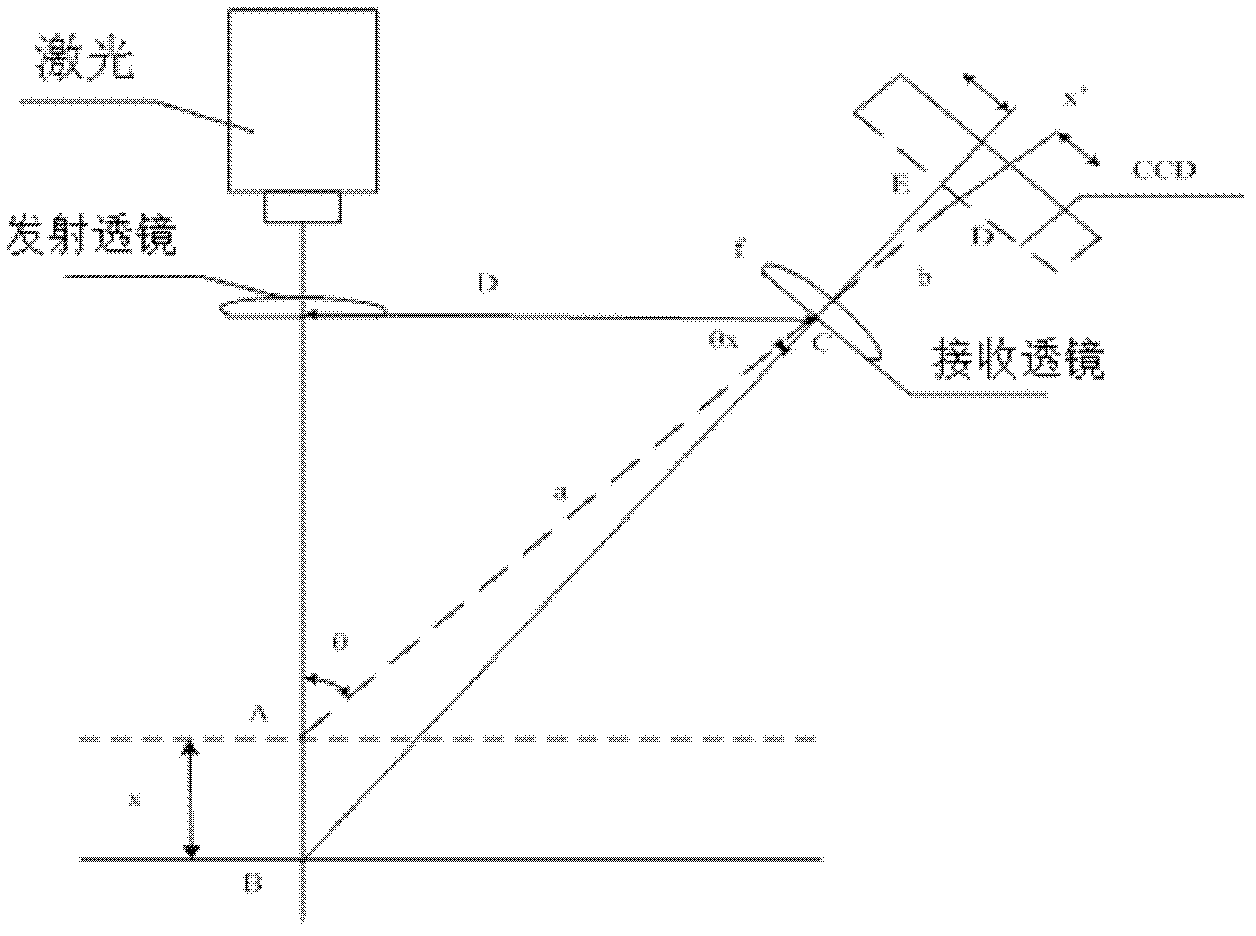 Measuring method for construction depth of asphalt road surface