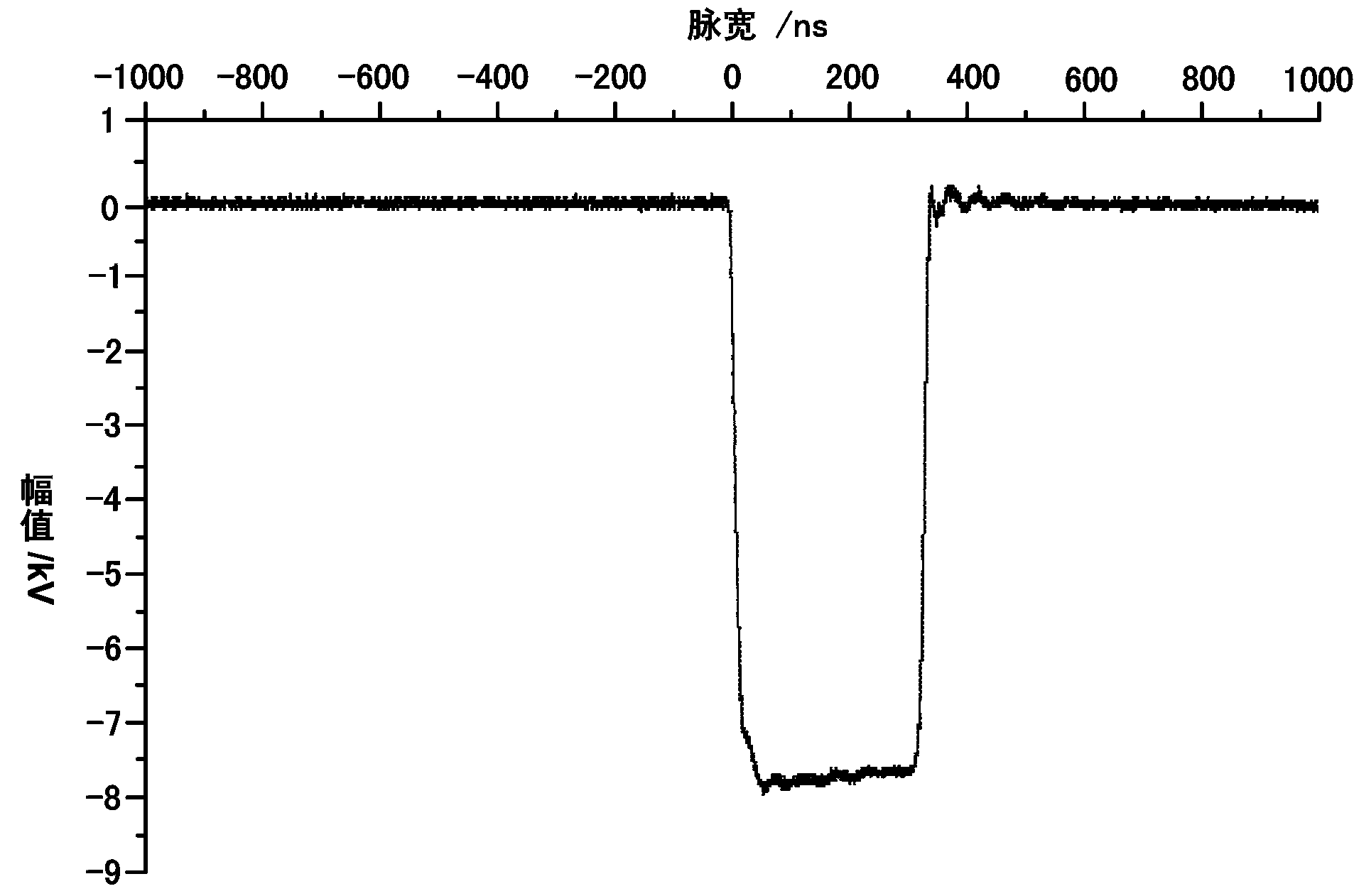 FPGA (field programmable gate array) control-based all-solid-state high-voltage nanosecond pulse generator