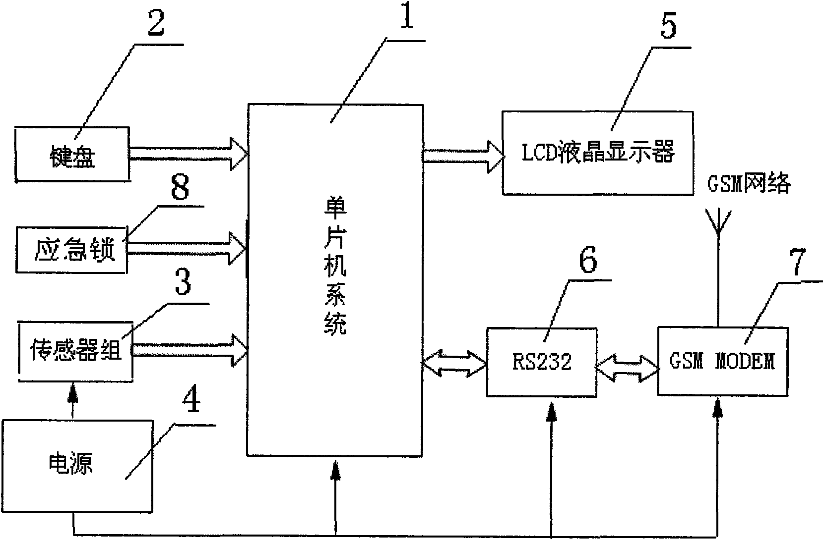 Intelligent coffer and controlling method thereof