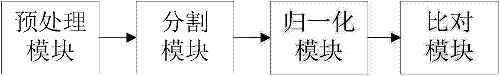 Garbage classification method, device and system based on image identification