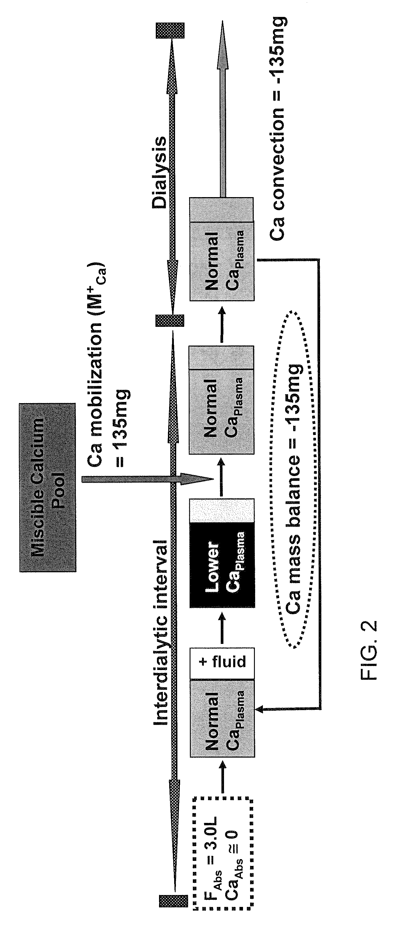 Method of determining a phosphorus binder dosage for a dialysis patient