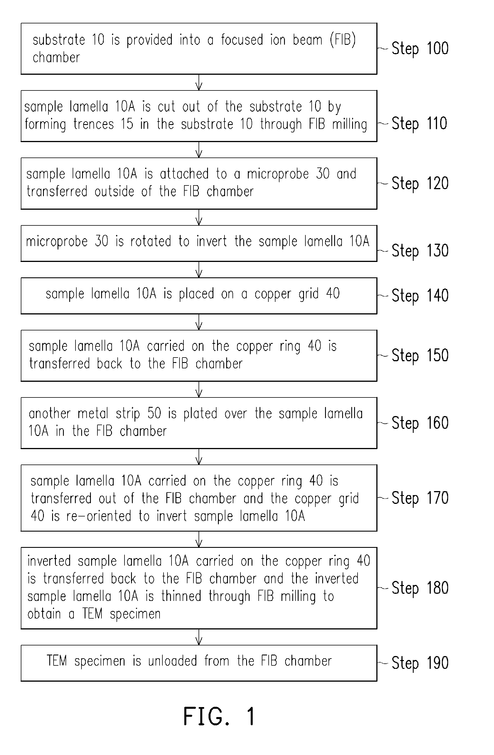 Specimen preparation method