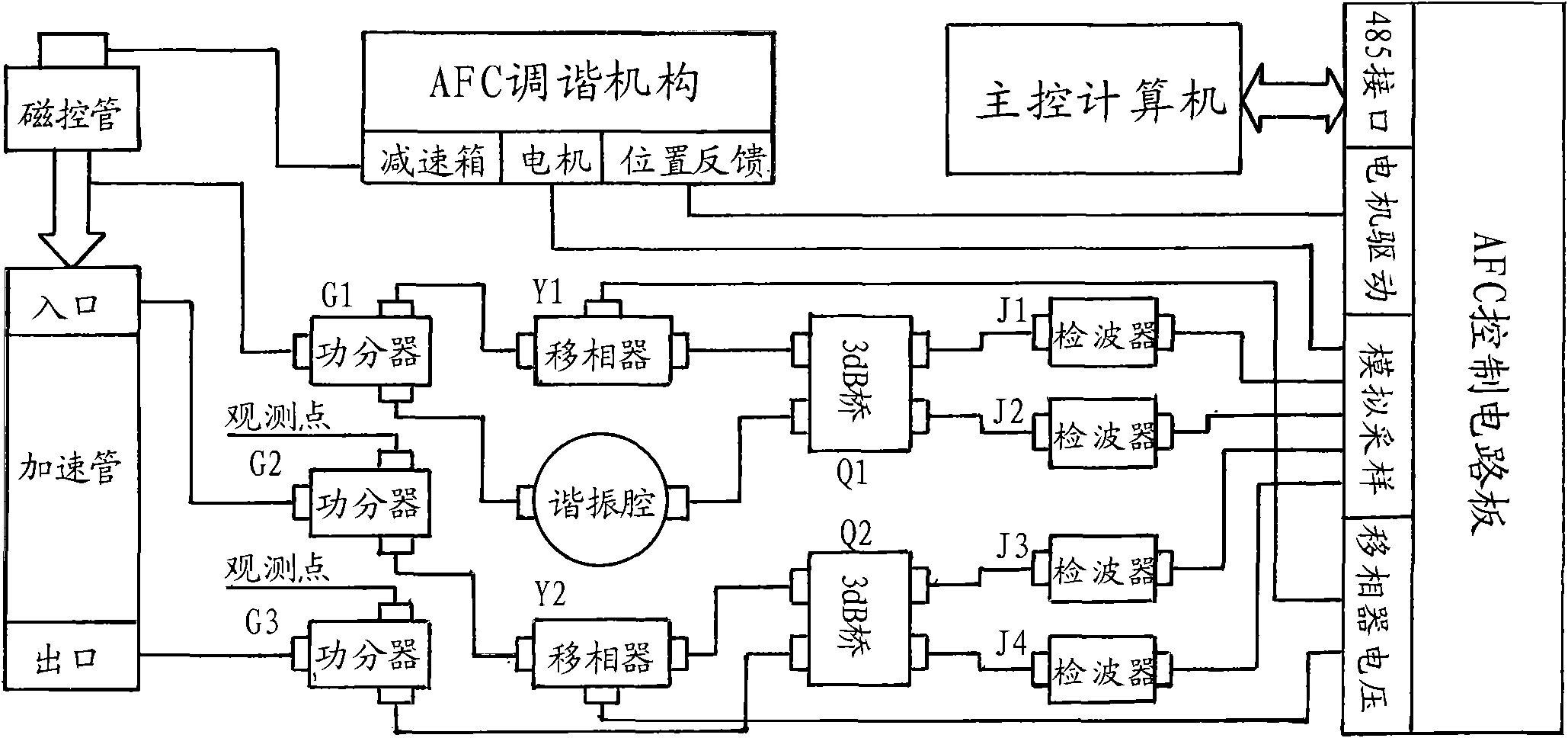 Self-adaptive traveling wave phase locking type frequency control system for electronic linear accelerator