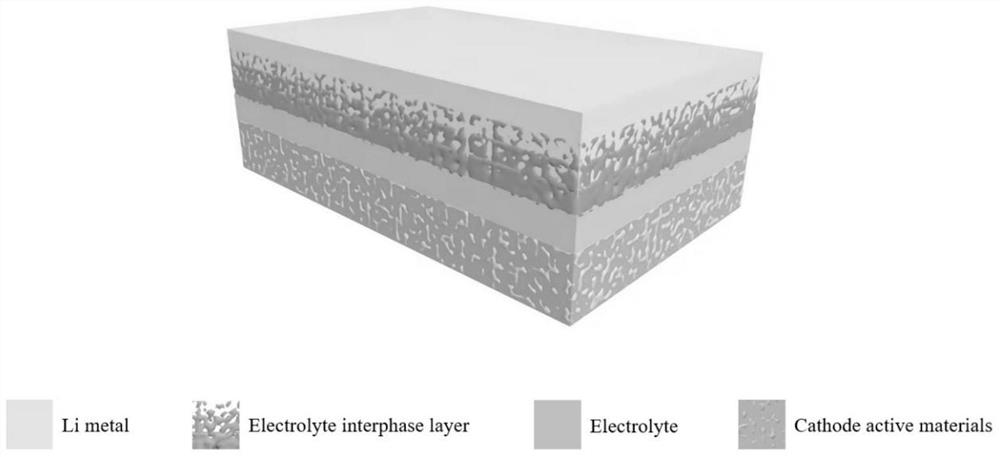 Preparation method of integrated all-solid-state lithium battery structure